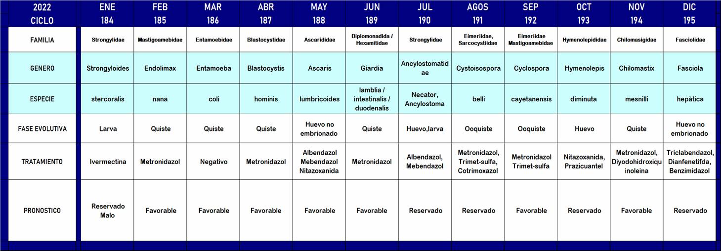 2022.BITACORA.PARASITOLOGIA.JPG