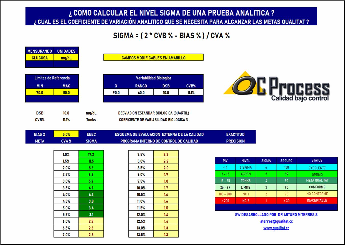 2022.CALCULADORA.SIGMA.JPG