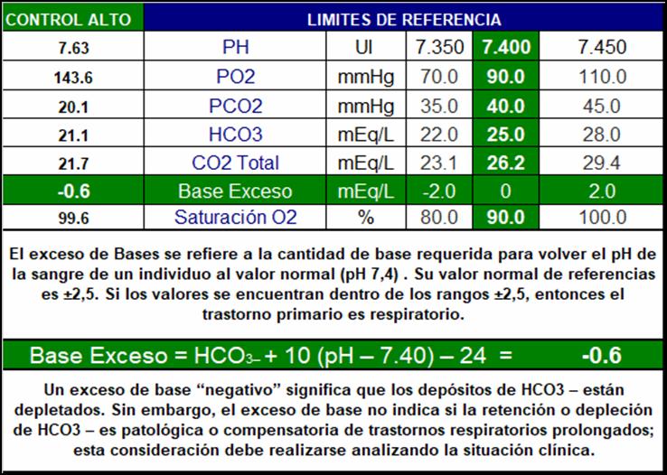 BASE.EXCESO.GASES.JPG