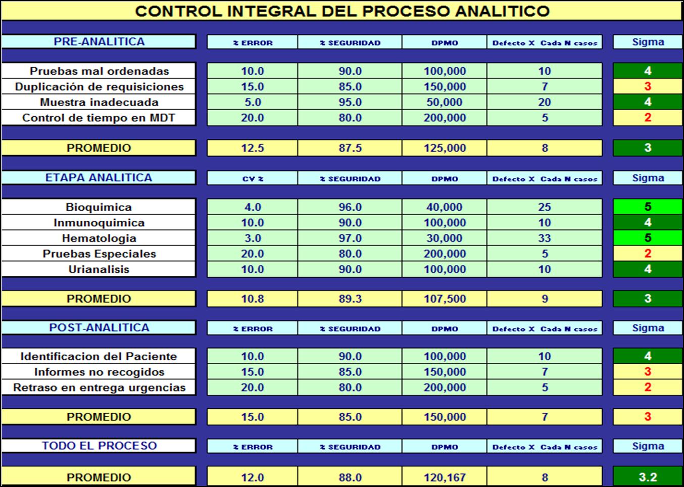 CONTROL.PROCESO.SIGMA.jpg