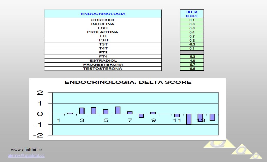 DELTA.ENDOCRINO.JPG