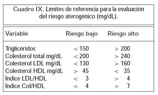 LIPIDOS.REF.JPG