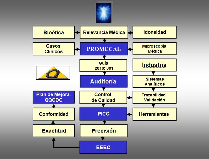 MAPA_PROMECAL.JPG