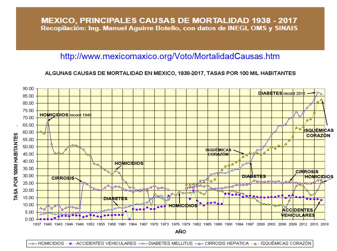 mortalidad.mexico.JPG